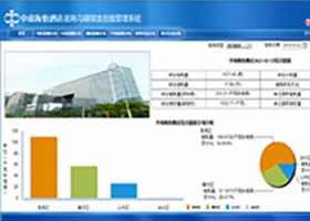 深圳市中南海濱酒店能耗監測和碳排放管理系統