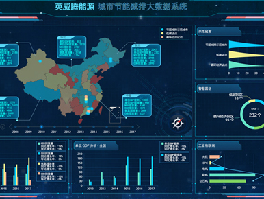 城市智慧能源與環(huán)境運營管理平臺