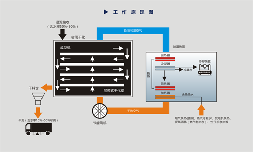 原理 - 副本.png